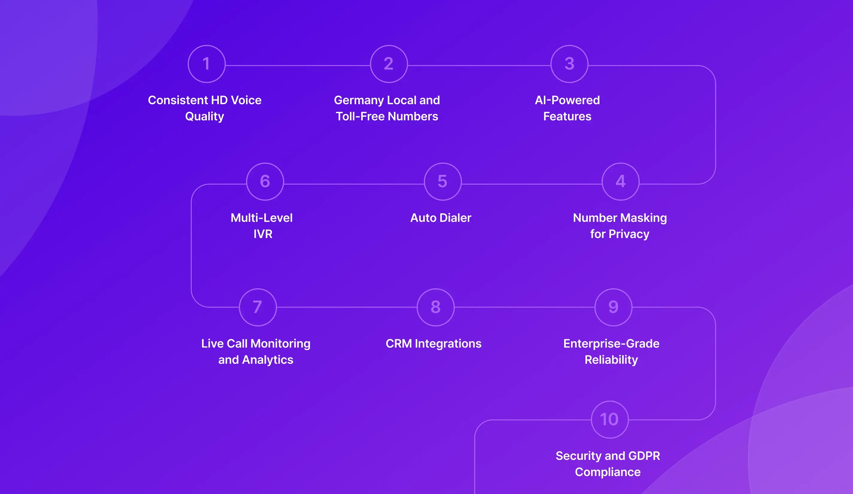 Features of VoIP Solutions